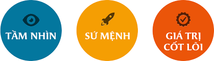 Tầm nhìn, sứ mệnh, giá trị cốt lõi