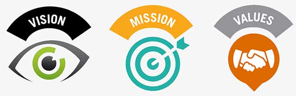 Vision, mission and core values